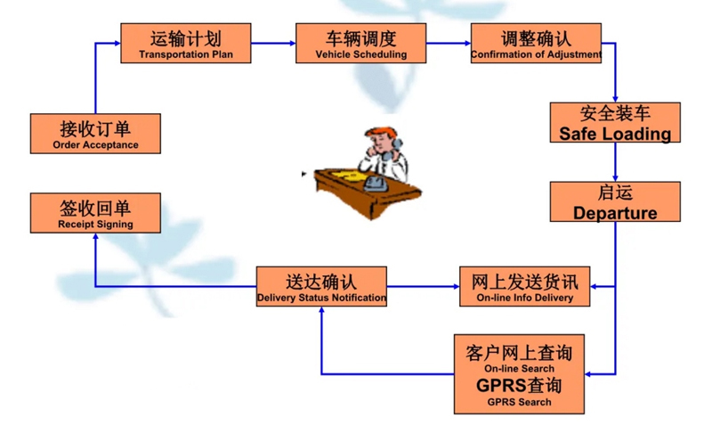 苏州到冕宁搬家公司-苏州到冕宁长途搬家公司